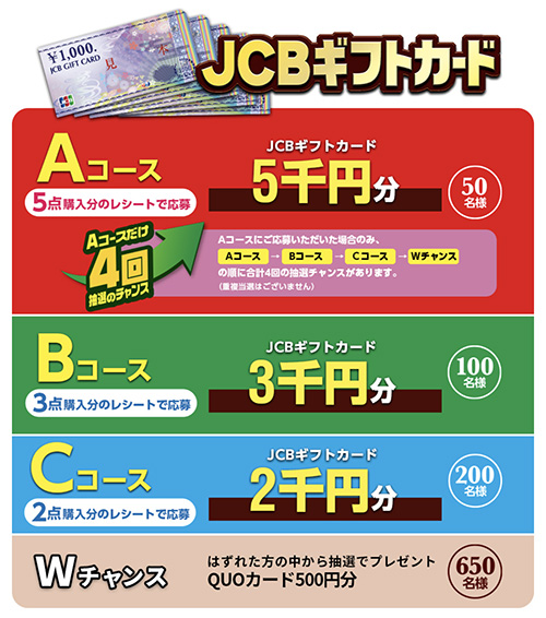 JCBギフトカード最大5,000円分、QUOカード500円分