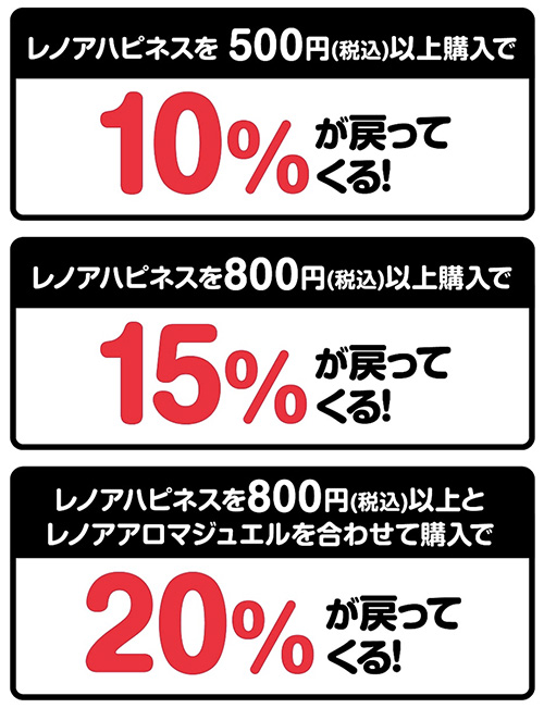 PayPayポイント最大20%還元