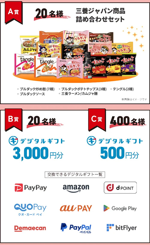 三養ジャパン商品詰め合わせセット、デジタルギフト3,000円分、デジタルギフト500円分