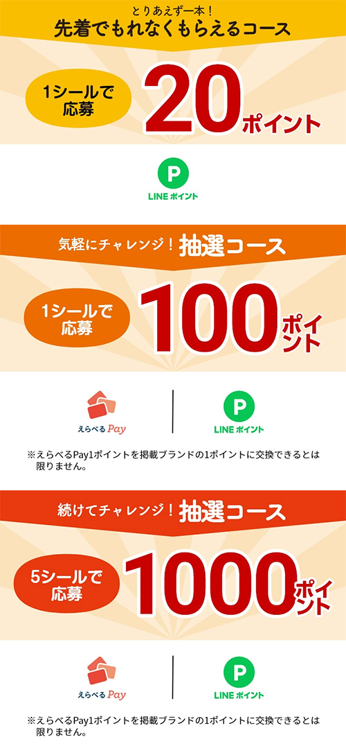 LINEポイントまたはえらべるPay最大1,000ポイント