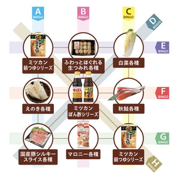 ビンゴ列の対象商品