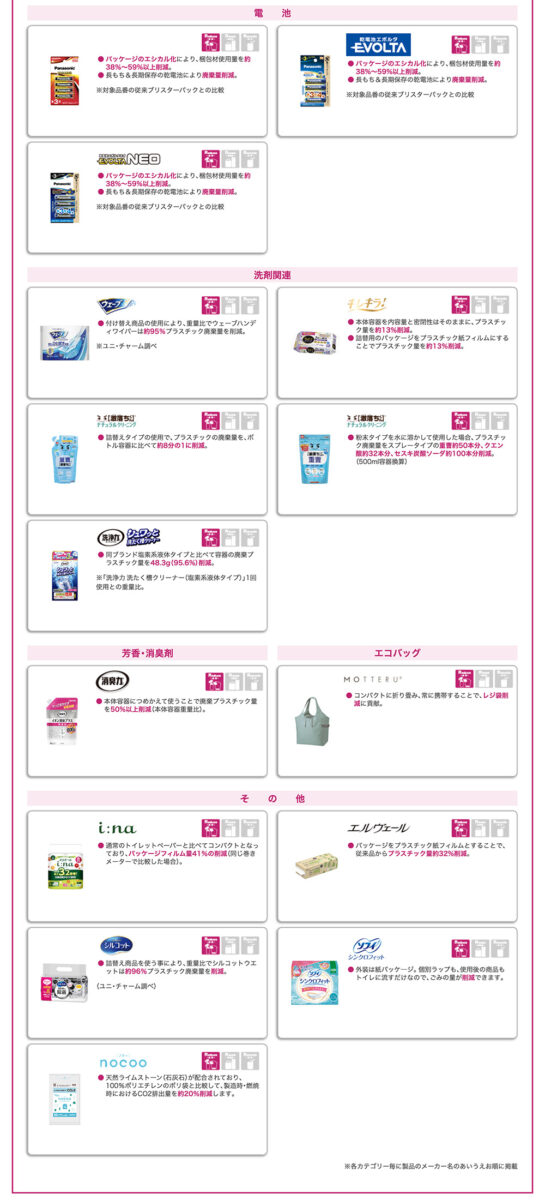 対象ブランドの環境配慮型商品２