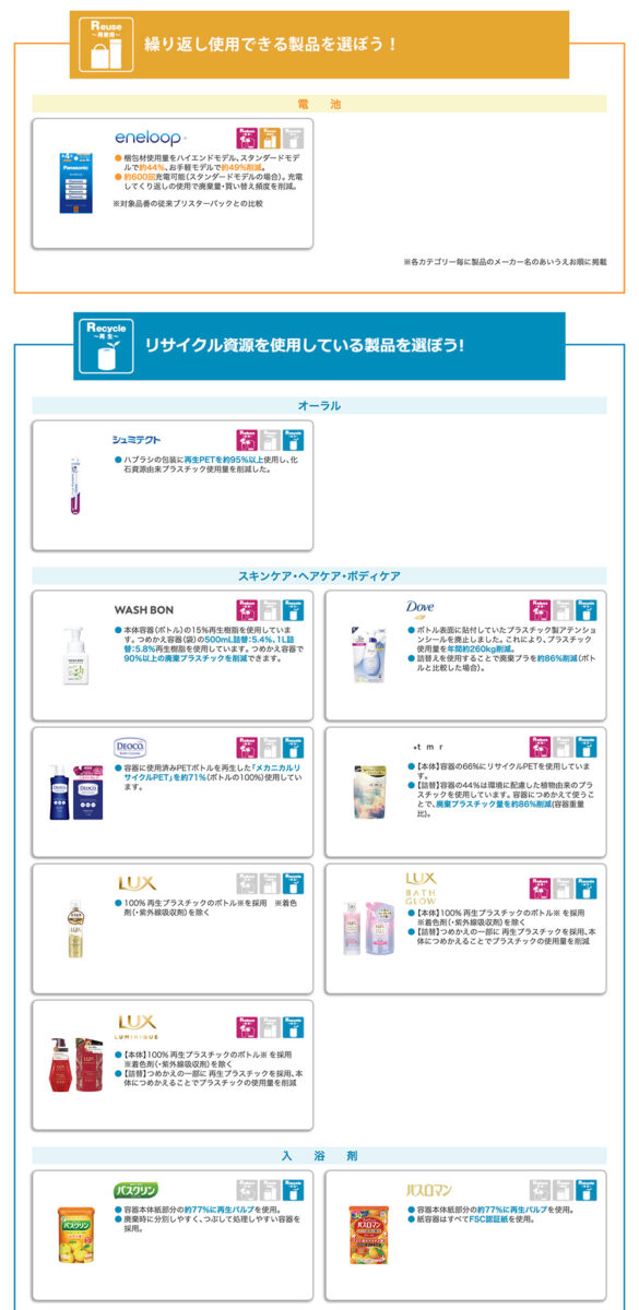 対象ブランドの環境配慮型商品３