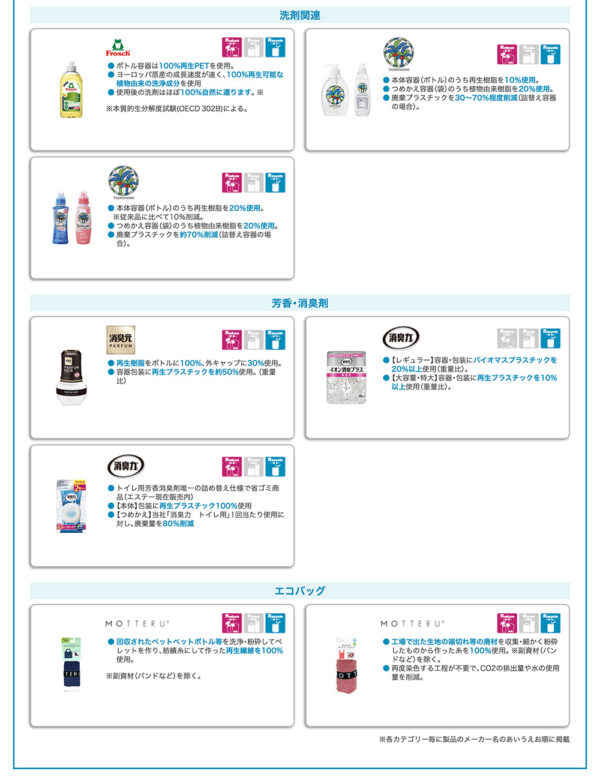 対象ブランドの環境配慮型商品４