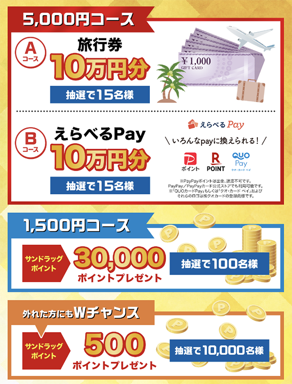 旅行券10万円分、えらべるPay10万円分、サンドラッグポイント最大3万ポイント