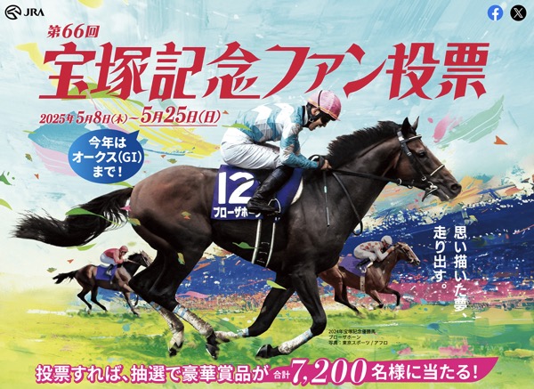 合計100万円相当の豪華賞品 などが当たる！JRAのキャンペーン