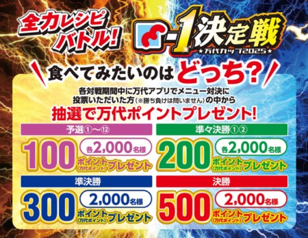 万代ポイント最大500ポイントが当たる！万代のキャンペーン