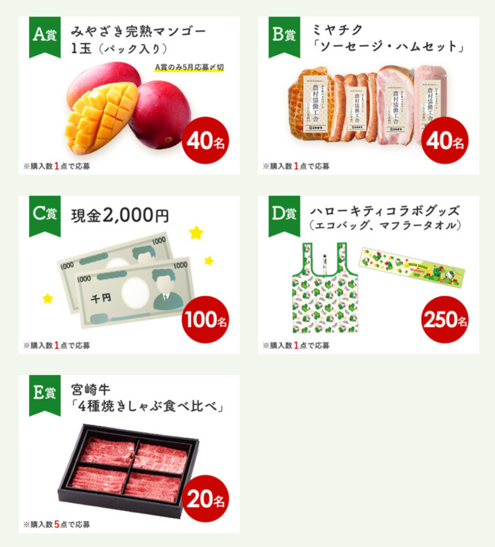 現品2,000円分、宮崎牛 4種焼きしゃぶ食べ比べなど