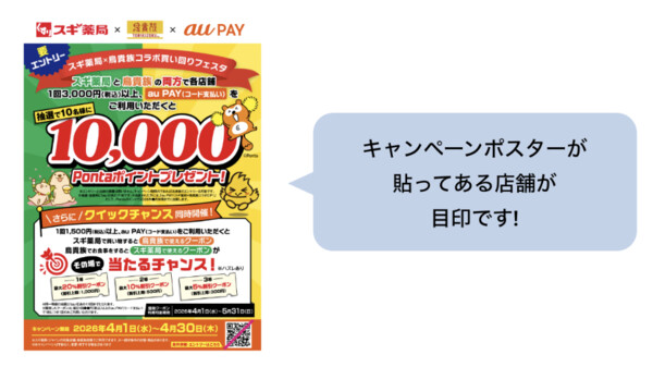 キャンペーン対象ポスター