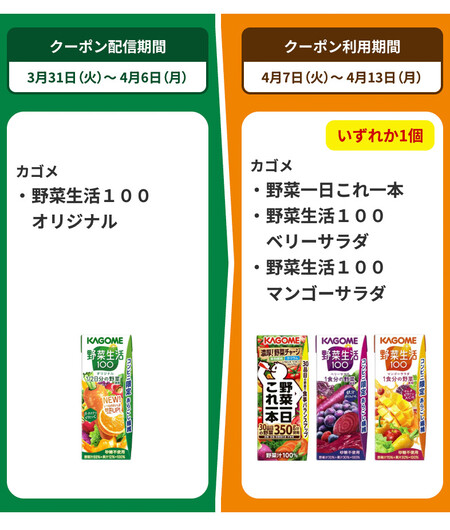 ファミペイ払いで 1個買うと、1個もらえる 対象商品2