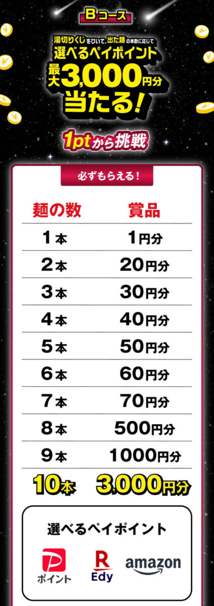 えらべるペイポイント最大3,000円分