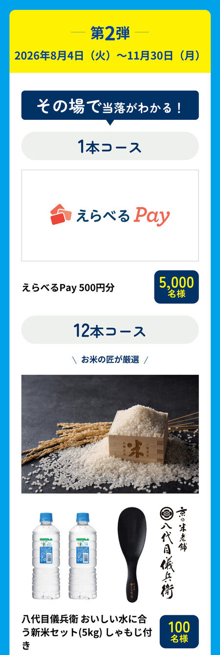 アサヒ飲料 ラク実感キャンペーン第2弾 賞品1