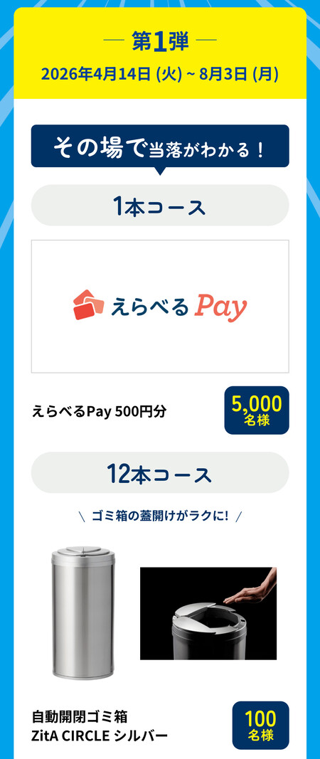 アサヒ飲料 ラク実感キャンペーン第1弾 賞品1