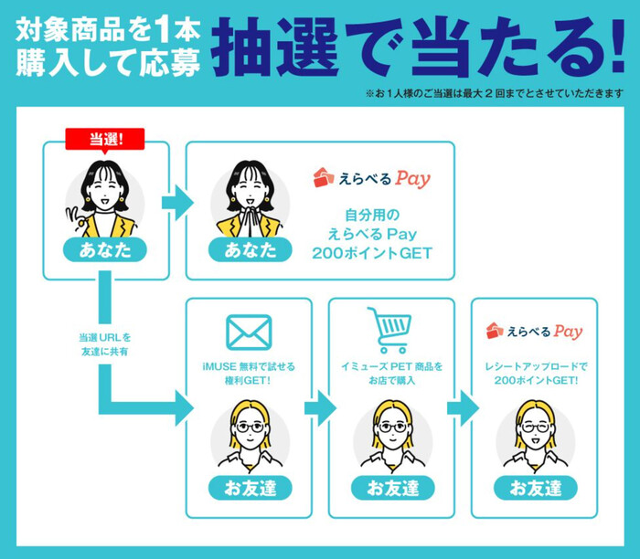 キリン イミューズ キャンペーン 応募方法