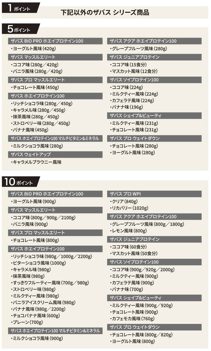 ザバス 対象商品一覧
