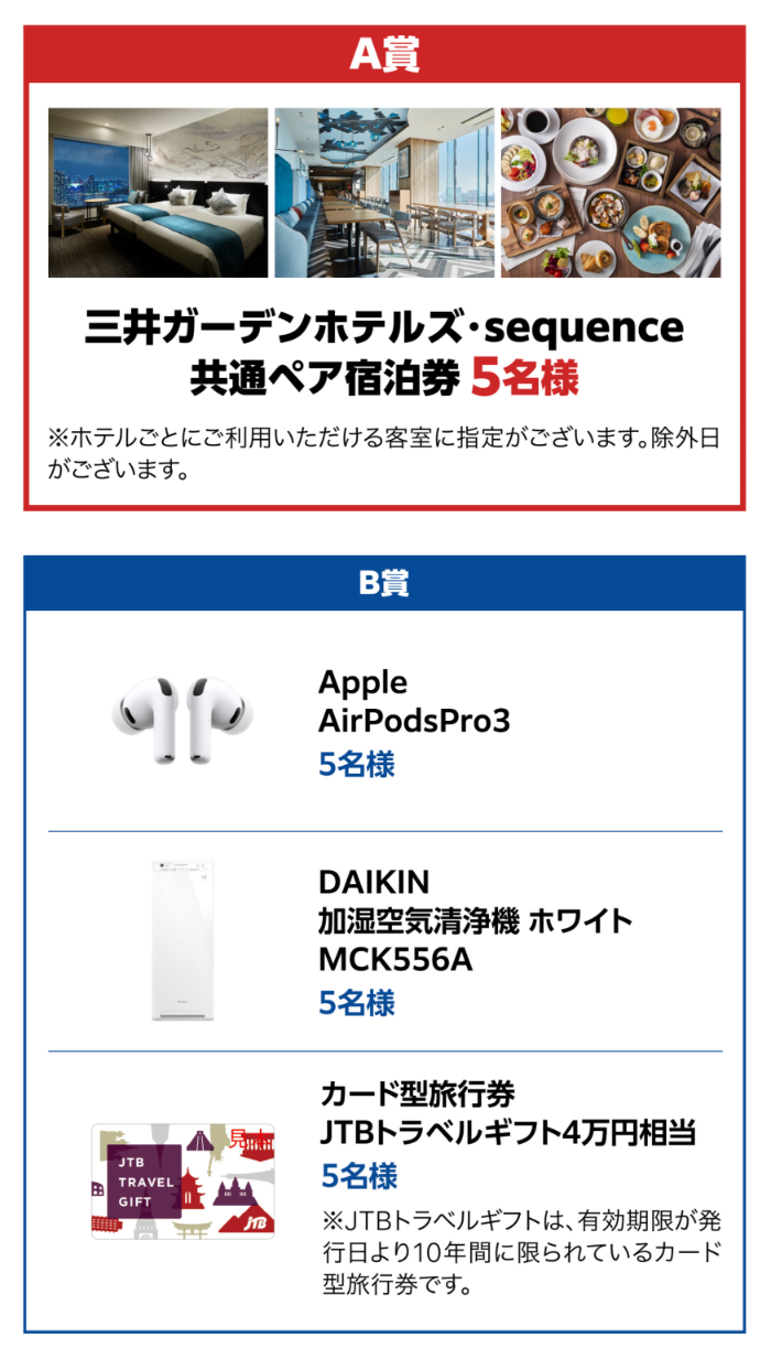 ららぽーと・ラゾーナ ゴールデンウィーク プレゼントキャンペーン 賞品1