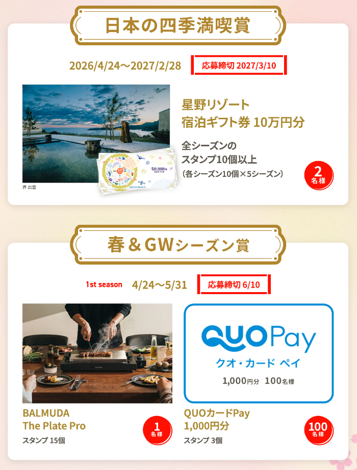 日本全国ドライブキャンペーン 賞品1