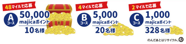 majicaポイント最大5万円分