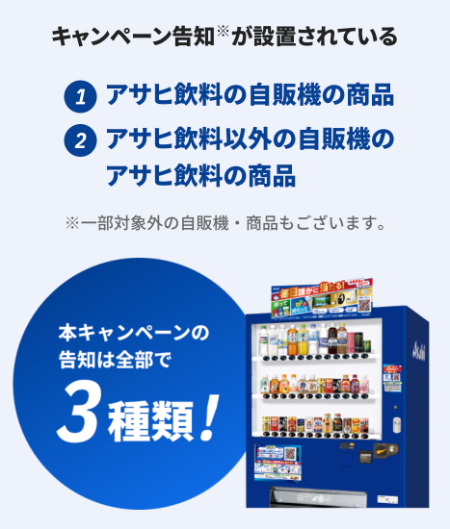 対象自販機で購入したアサヒ飲料商品