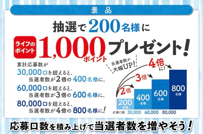 ライフのポイント1,000ポイント