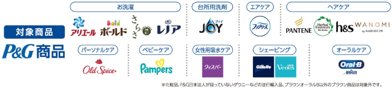 P&G 対象商品
