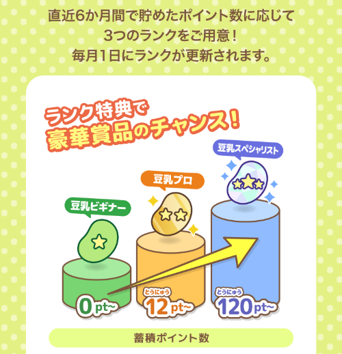 まめレージ ランク制度
