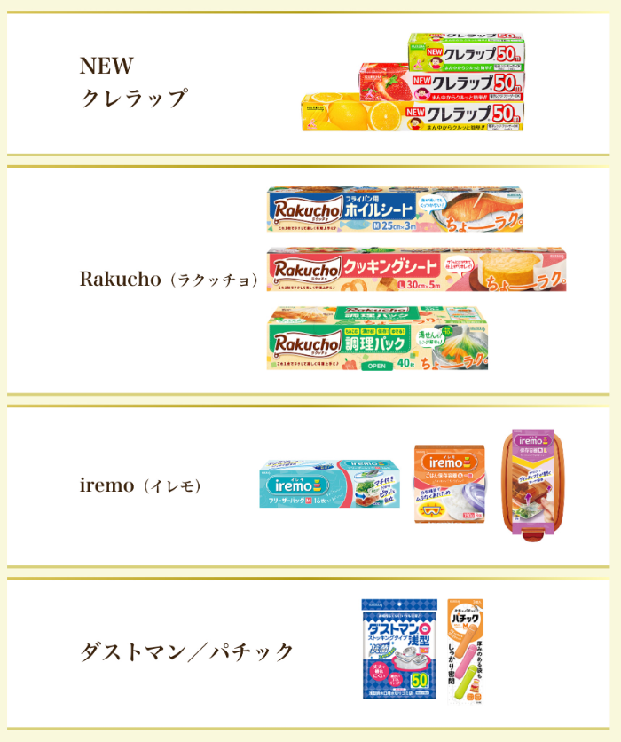 クレハ 対象商品 一例