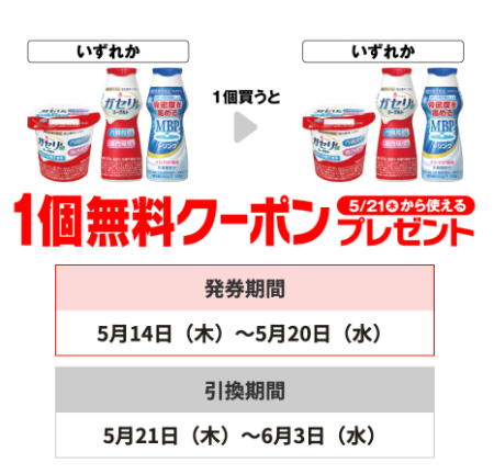 セブン−イレブンプライチ商品3(5/20迄)