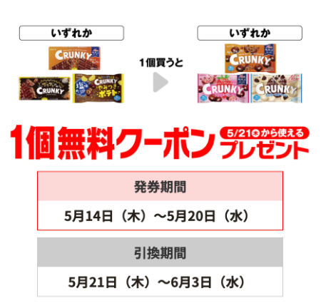 セブン−イレブンプライチ商品6(5/20迄)
