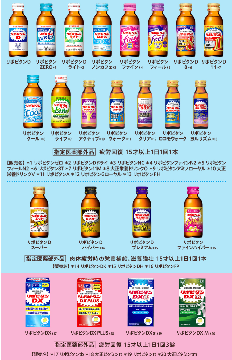 大正製薬 リポビタン 各種1