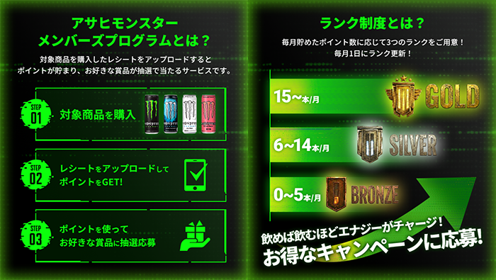 アサヒモンスターメンバーズプログラムの特徴