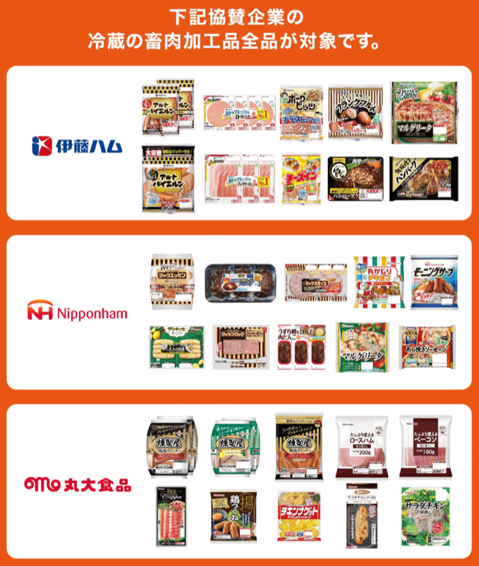 対象メーカー商品