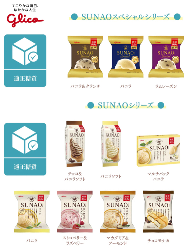 対象のヘルシーアイス１