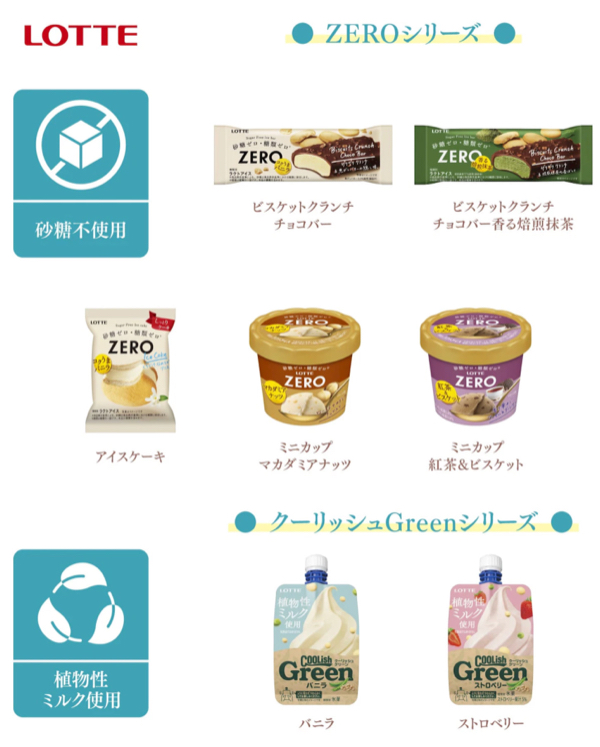 対象のヘルシーアイス５