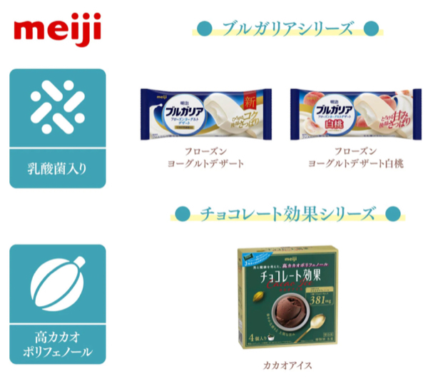 対象のヘルシーアイス６
