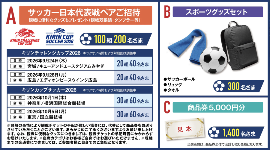 サッカー日本代表戦ペア招待券、商品券5,000円分など