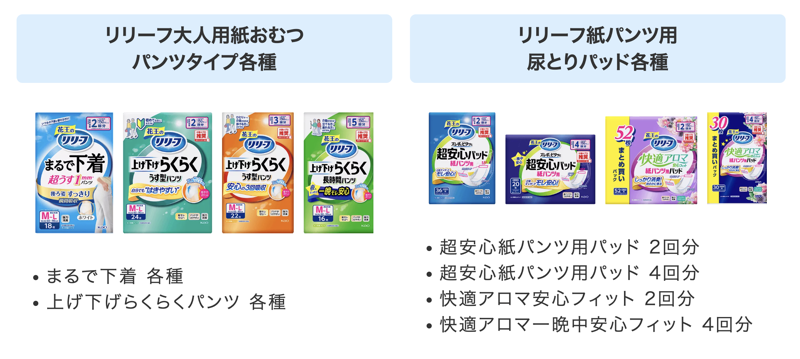 花王リリーフ 対象商品