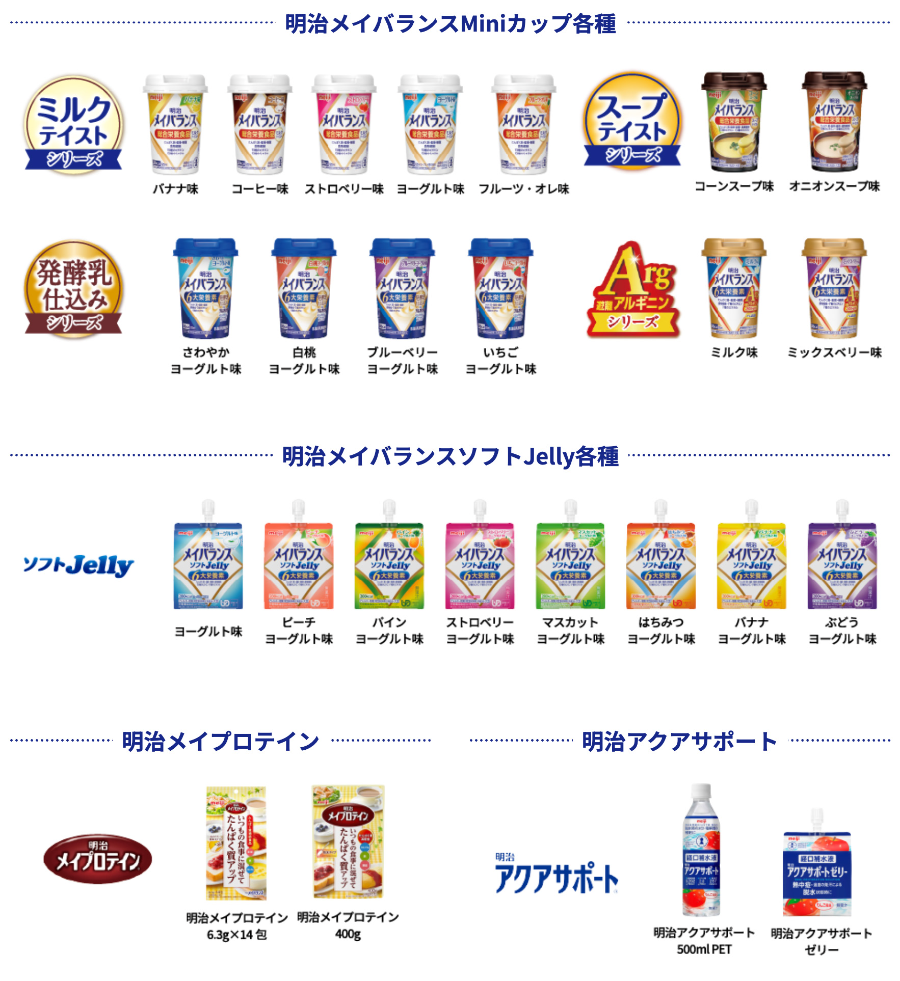 明治メイバランス