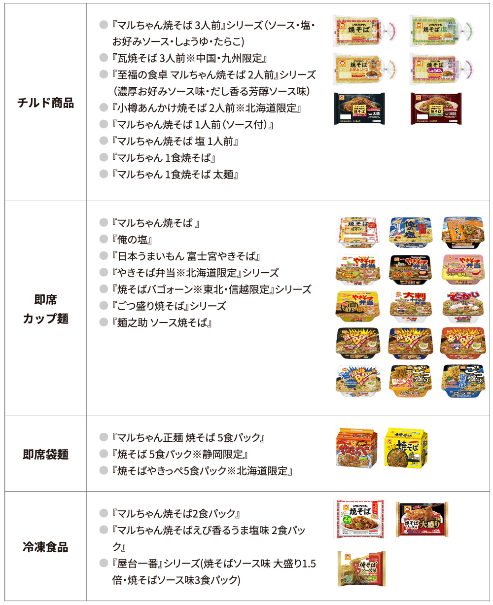 マルちゃん焼そば 対象商品