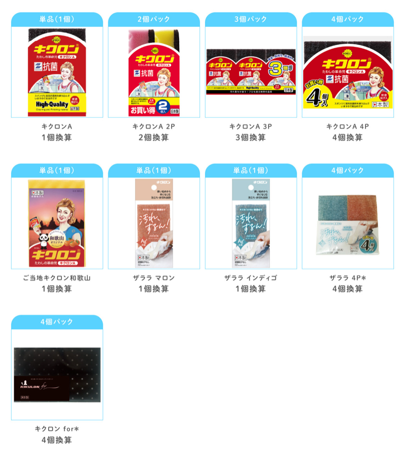 キクロン 対象商品
