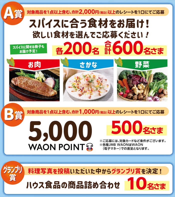 サーロインステーキ、5,000WAON POINTなど