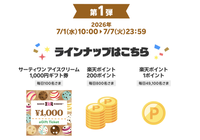 サーティワンアイス1,000円ギフト券、楽天ポイント200円分などが当たるキャンペーン