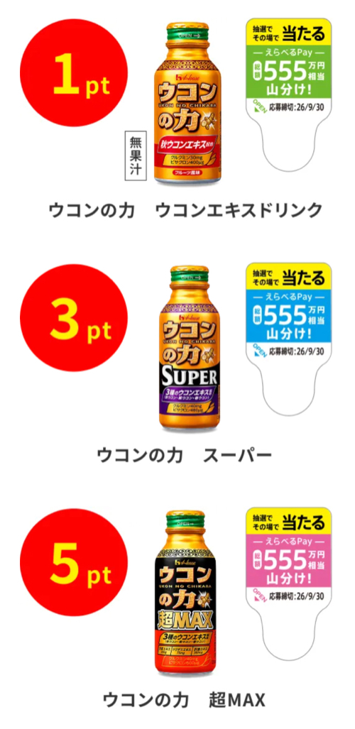 ウコンの力 対象商品
