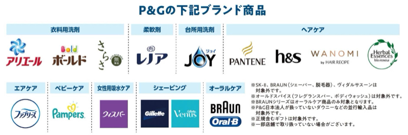 P&G対象商品