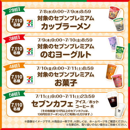 セブン‐イレブンの対象の商品 無料クーポン 2回目以降
