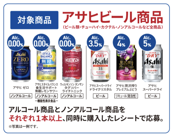 アサヒビール全商品
