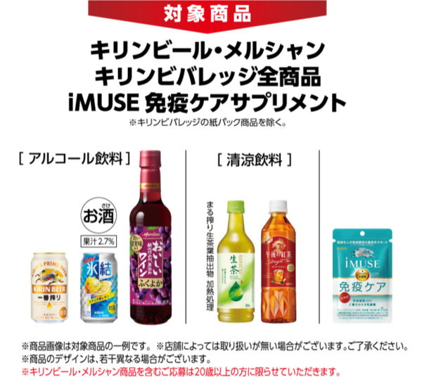 キリングループ対象商品