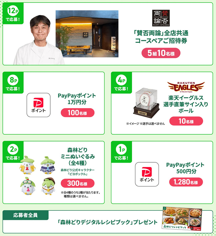 PayPayポイント最大1万円分、賛否両論 コースペア招待券など