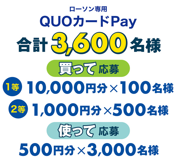 ローソン専用QUOカードPay最大1万円分