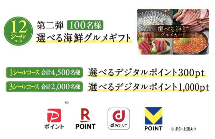 選べる海鮮グルメギフト、選べるデジタルポイント最大1,000ポイント